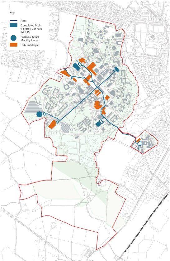 Plan of the campus showing the SPD boundary identifying the location of important connection axes, completed Multi Storey Car Parks, potential future mobility hubs and proposed hub buildings