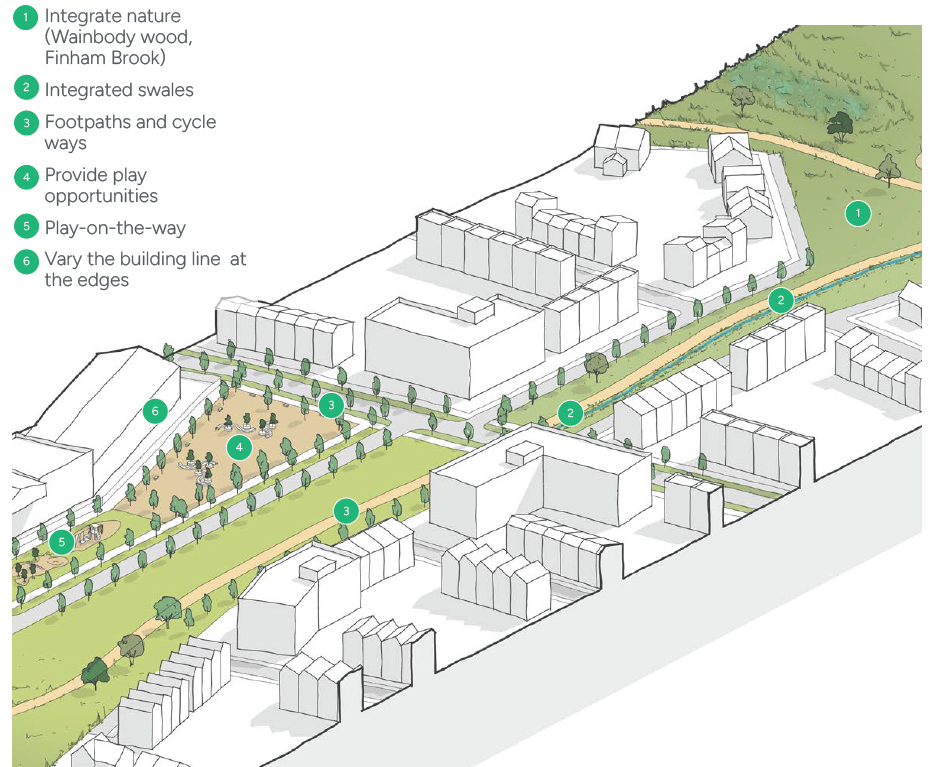 Diagram showing green corridor design principles including integration of woodlands, swales, footpaths and cycle ways, and  ‘play-on-the-way’ principles
