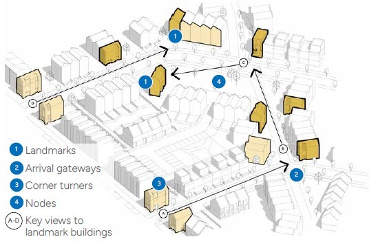 Illustrations demonstrating the principle of key buildings defining corners and terminating views